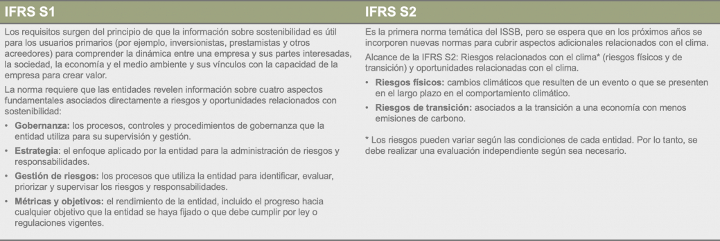 IFRS S1 y S2: IMG ESP